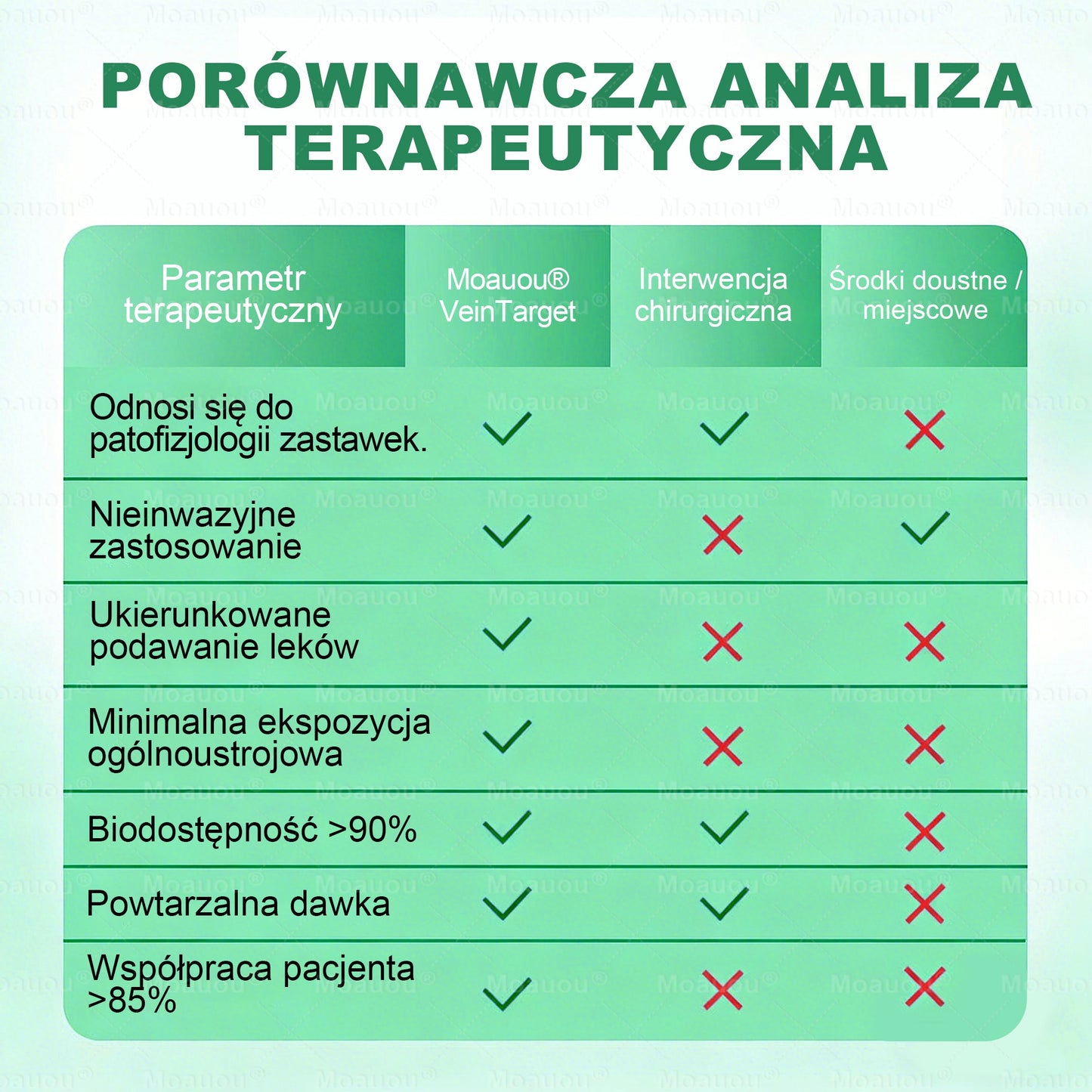 Moauou® Mikronakłuwający Plaster ⚡ Natychmiastowa ulga, długotrwałe efekty – WIELKA PROMOCJA!