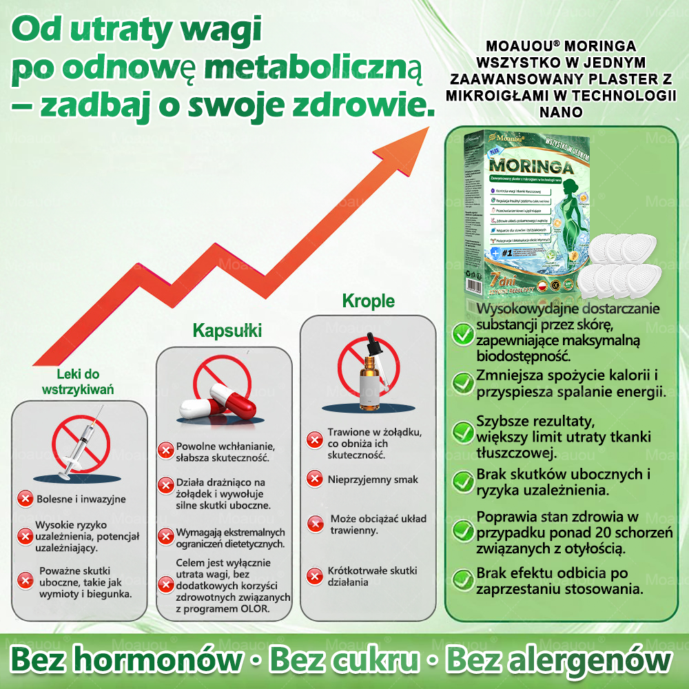 Moauou® Moringa × Berberyna × AMPK 10-w-1 Wsparcie metaboliczne, plaster z nanotechnologią mikroigłową  (Wystarczy raz dziennie, widoczne efekty w 7 dni) ✅ Na otyłość, wiotką skórę, cukrzycę, bezdech senny, problemy ze stawami i wiele innych 🔥