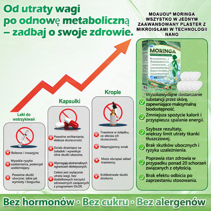 Moauou® Moringa × Berberyna × AMPK 10-w-1 Wsparcie metaboliczne, plaster z nanotechnologią mikroigłową  (Wystarczy raz dziennie, widoczne efekty w 7 dni) ✅ Na otyłość, wiotką skórę, cukrzycę, bezdech senny, problemy ze stawami i wiele innych 🔥